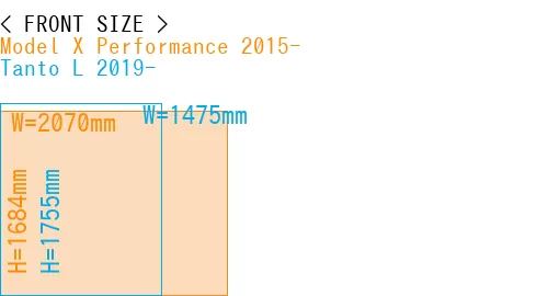 #Model X Performance 2015- + Tanto L 2019-